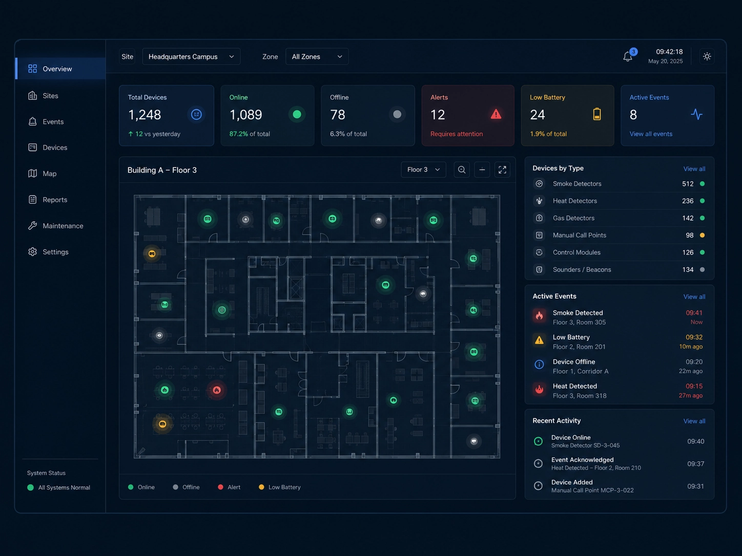 Web monitoring platform site and sensor overview